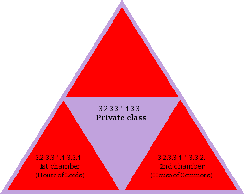 Private class