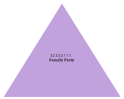 Family Piety