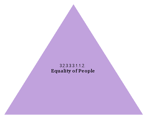 Equality of People