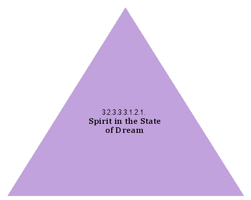 Spirit in the State of Dream