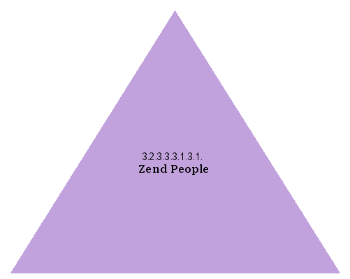 Zend People