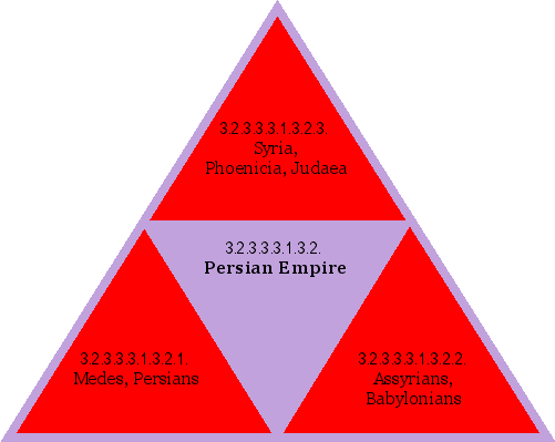 Persian Empire