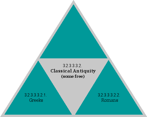 Classical Antiquity (some free)
