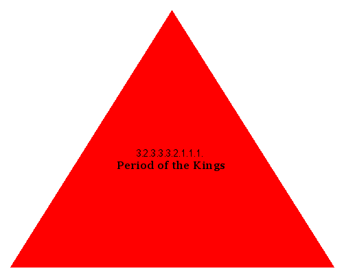 Period of the Kings