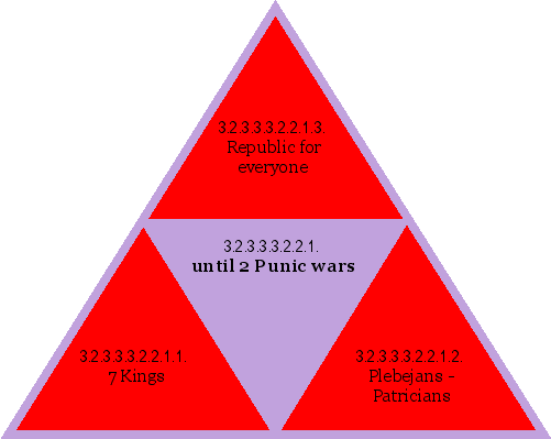 until 2 Punic wars