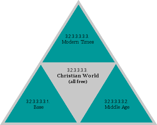 Christian World (all free)