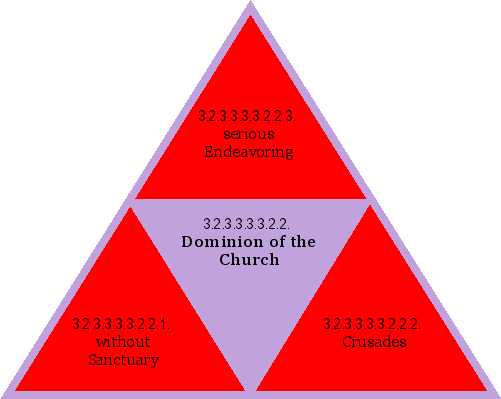 Dominion of the Church