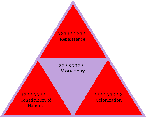 Monarchy