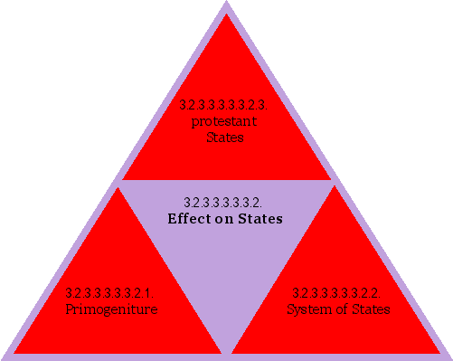 Effect on States