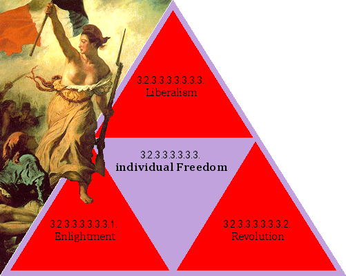 individual Freedom