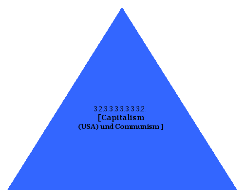 [Capitalism (USA) und Communism ]