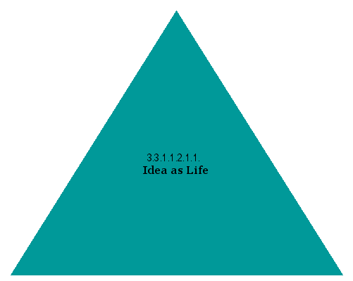 Idea as Life