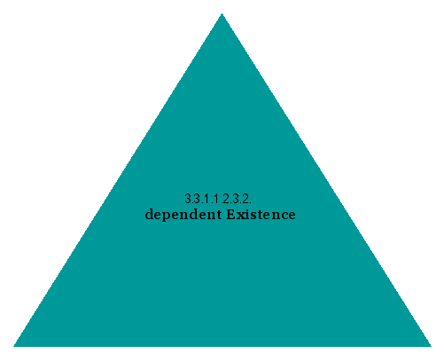 dependent Existence