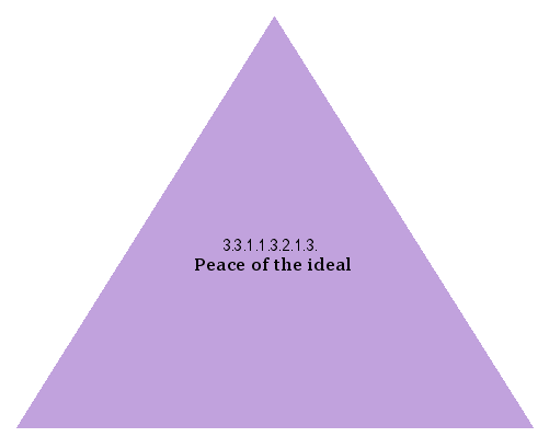 Peace of the ideal