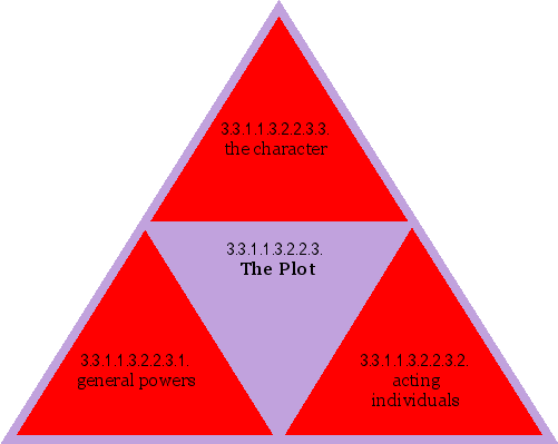 The Plot