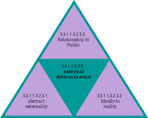 external determination