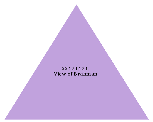 View of Brahman
