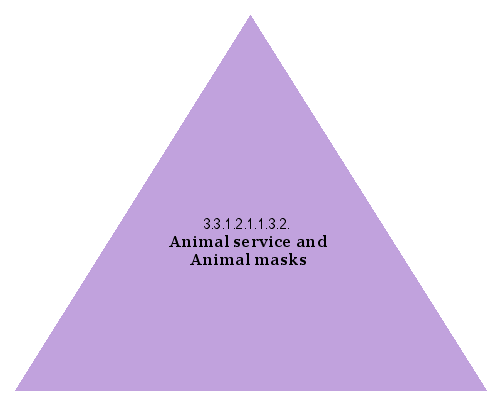 Animal service and Animal masks