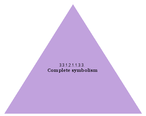 Complete symbolism