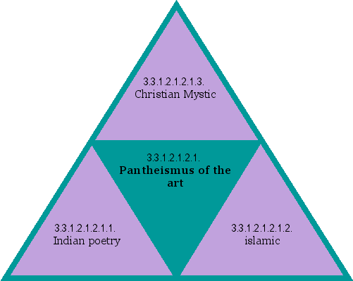 Pantheismus of the art