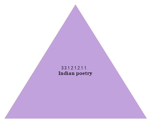 Indian poetry