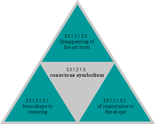 conscious symbolism
