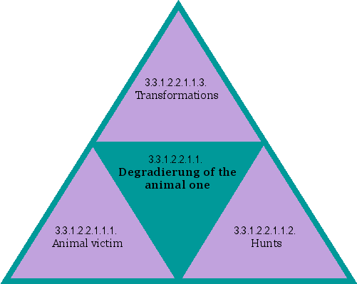 Degradierung of the animal one
