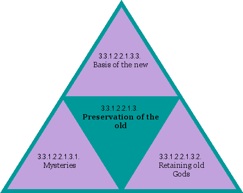 Preservation of the old