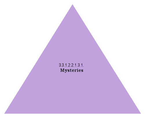 Mysteries