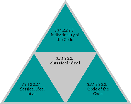 classical ideal