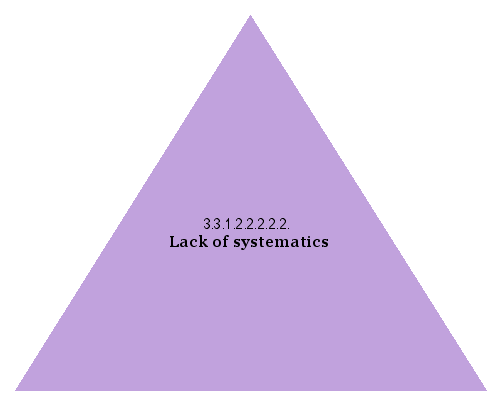 Lack of systematics