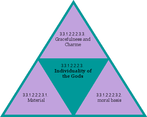 Individuality of the Gods