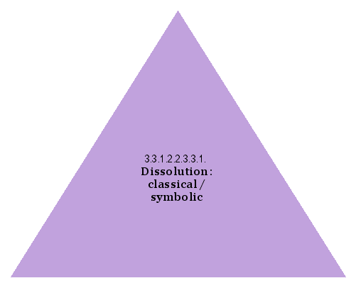 Dissolution: classical/symbolic