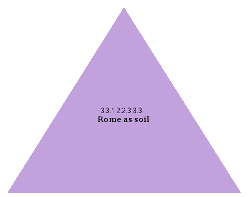 Rome as soil