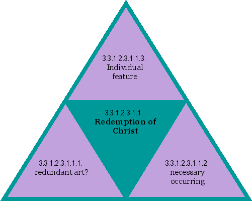 Redemption of Christ