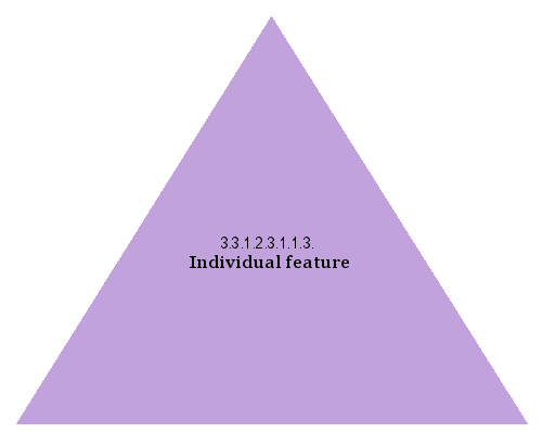 Individual feature