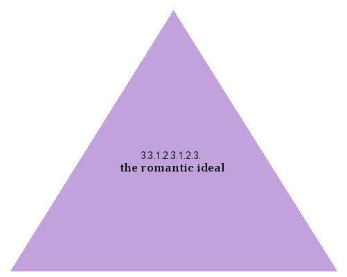 the romantic ideal