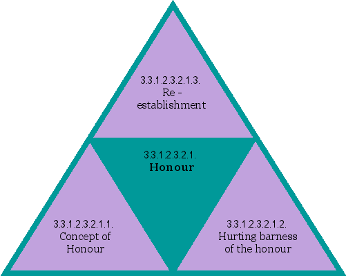 Honour