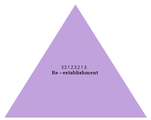Re-establishment