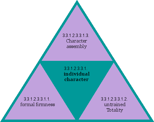 individual character