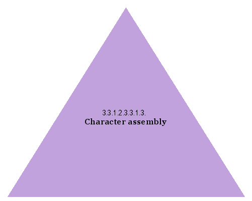 Character assembly