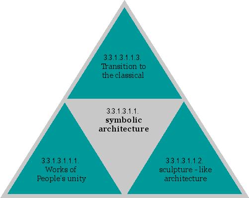 symbolic architecture