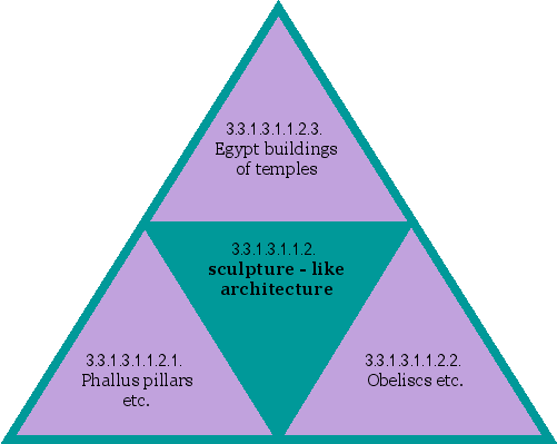 sculpture-like architecture