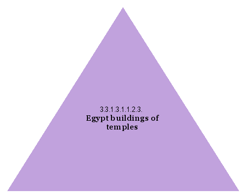 Egypt buildings of temples