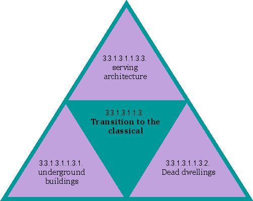 Transition to the classical