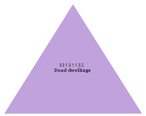 Dead dwellings
