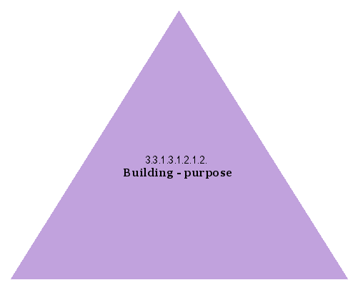 Building - purpose
