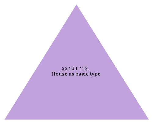 House as basic type