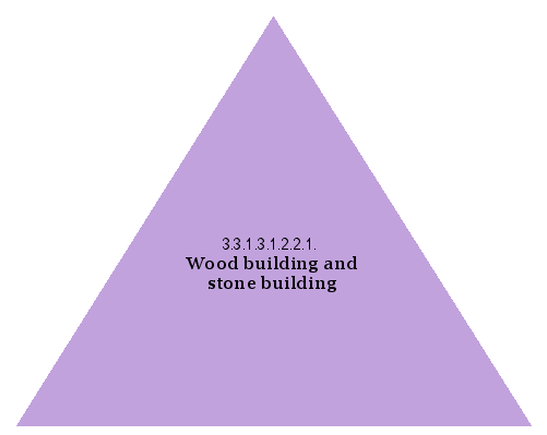 Wood building and stone building