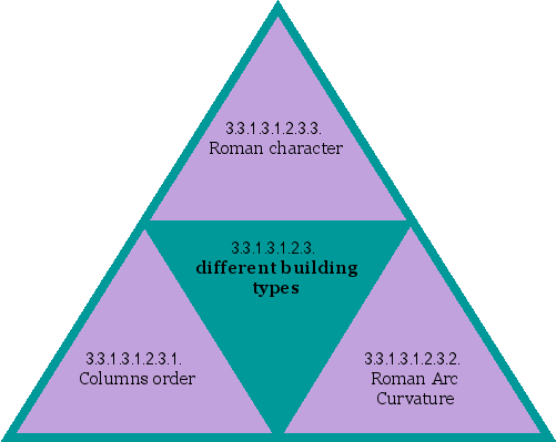 different building types